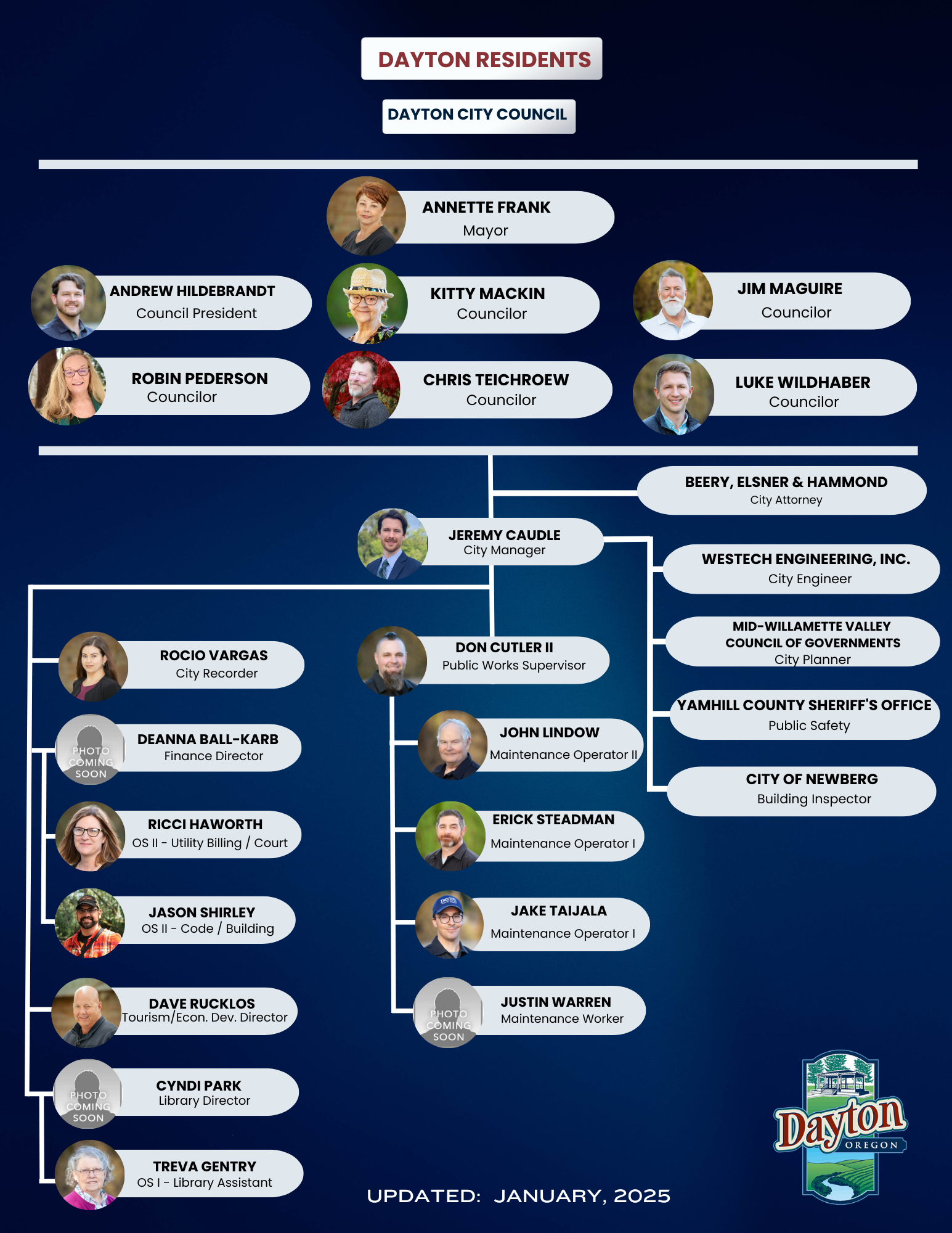 October 2023 Updated Org Chart