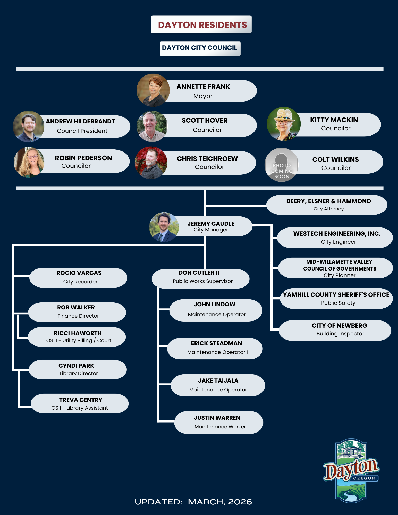 October 2023 Updated Org Chart