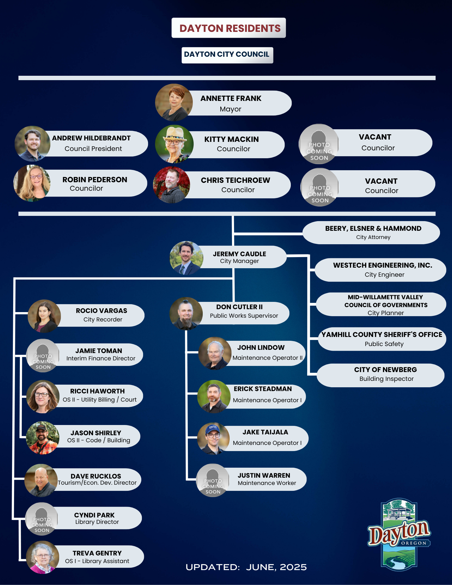 October 2023 Updated Org Chart