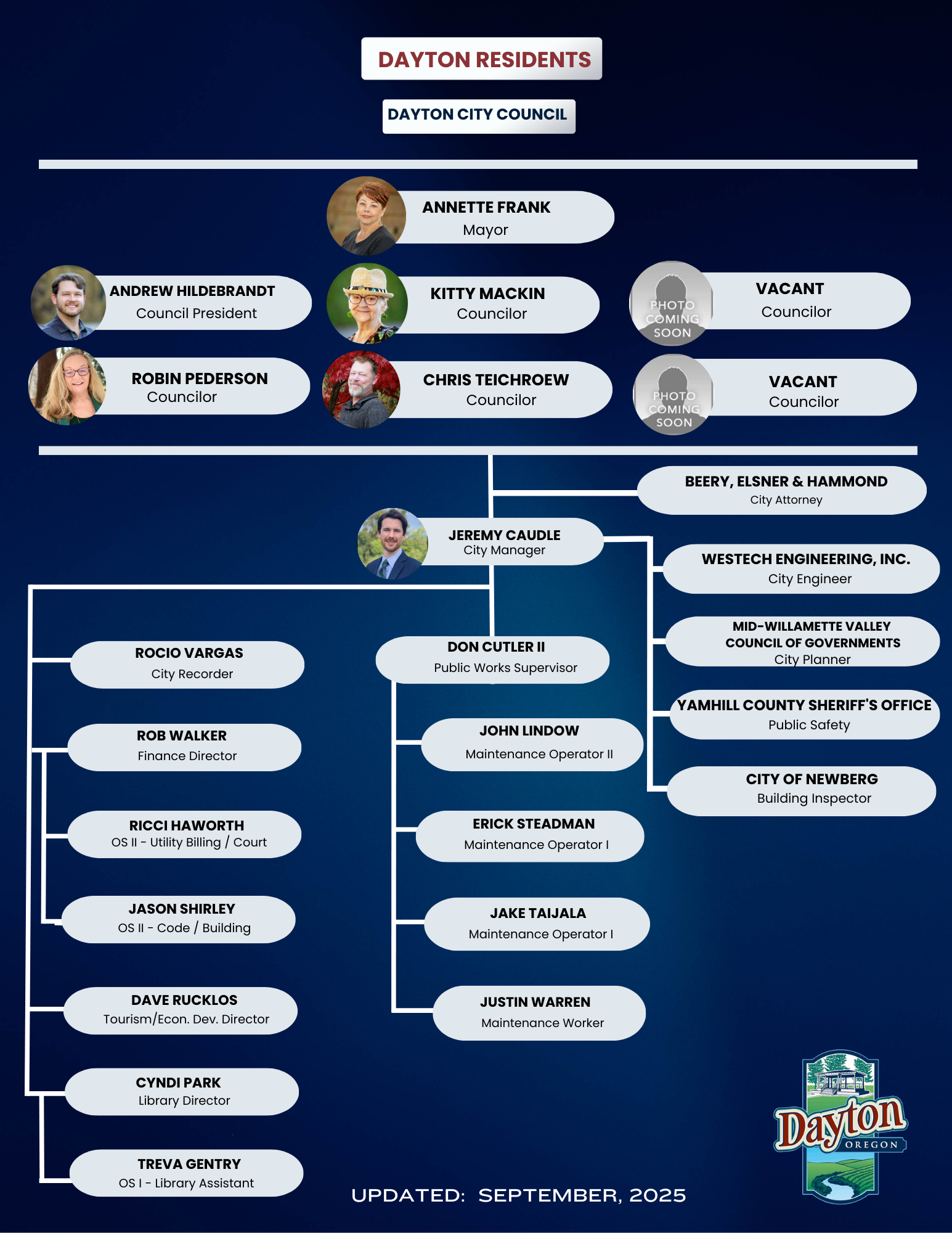October 2023 Updated Org Chart