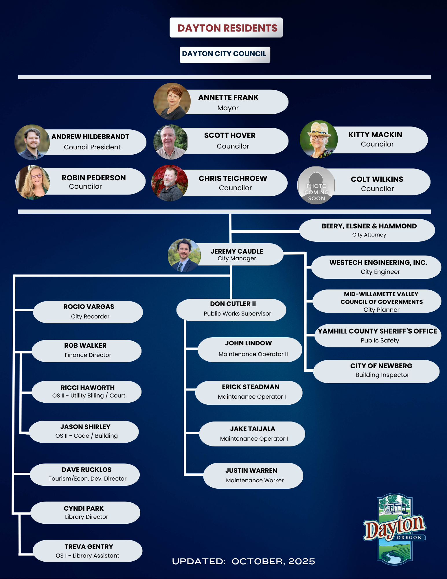 October 2023 Updated Org Chart